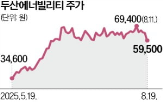 수출,원전,미국,웨스팅하우스,기술,한전
