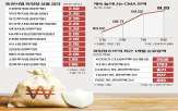 증시,국내,상품,자금,금리,파킹,대비,미국,단기,관세