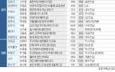 단지,전용,서울,인천,분양,지하,지상,공급,재건축,예정