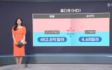 매출,이번,애플,중국,영국,설명,기술,기존,개발,최근