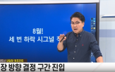 하락,급락