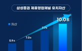 삼성증권,영업채널