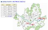 일대,서울시,지정,대상지,투기,차단,타운