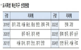 사업,공모,지원,국토부,빈집정비
