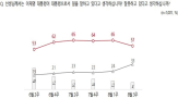 평가,포인트,조사,긍정,부정