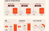 상반기,거래액