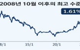 금리,국채,일본