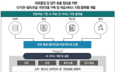 의료,개발,참여,분석,코어라인소프트,규모