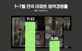 브랜드,아파트,단지,전용,기록,공급