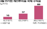 국채,퇴직연금,개인,수익률,금리,최근