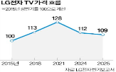 가격,판매,평균,LG전자