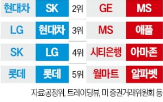 기업,규제,한국,역동성,성장,정책,규모