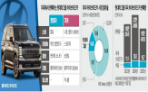 하이브리드카,미국,모델,대형,하이브리드,판매,도요타,출시