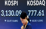 증시,미국,장중,국내,기존,하락,조정,재반등,이후