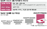 워킹홀리데이,일본,비자,합의,지난해