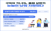 눈높이,연봉,하반기,올해,기업