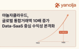 지역,글로벌,클라우드