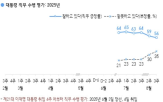 포인트,평가,대통령,정당,이상