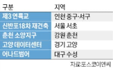 공사,재개,안전,포스코이앤씨,현장,점검,사업장
