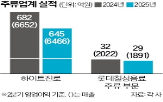 주류,하이트진로,소주,매출,영업이익
