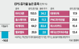 엔비디아,주가,종목,대비,실적,반도체,기업,메타,이익