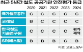 사고,코레일,평가,안전,발생,활동,위험성,공공기관