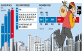 외국인,거래,주택,규제,허가,해외,서울,토지거래허가구역,수도권,자금