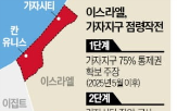 이스라엘,작전,자시티,정착촌,국가,하마스,가자지구,서안지구,팔레스타인