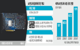 반도체,협의체,업계,엔비디아,업체,기술,클라우드