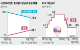 금리,인하,미국,시장,동결,총재,가격,회의,잭슨홀,트럼프
