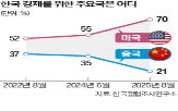 미국,응답,포인트,중국,경제,결과