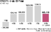 관세,변압기,미국,전력기기,대비,품목