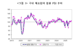 전망,기준치,업황,개선,기준선