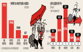 상장,주가,서학개미,피그마,거래,서클,새내기주,투자,미국,순매수