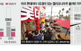 미국,롯데리아,매장,버거,브랜드,한인,매출,롯데,외식