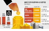 유상증자,자금,주가,삼성,증시,조달,한화에어로스페이스,포스코퓨처엠,계획