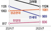 학생,대학,내신,성균관대,출신
