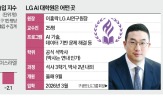 대학원,LG,학위,인재,회장,사내,졸업자,육성,교육