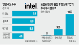 인텔,미국,지분,정부,트럼프,반도체,대통령,거래,삼성전자,보조금