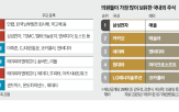 의원,주식,보유,종목,투자,신고,민의힘,규모