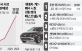 기아,현대차,하이브리드,미국,친환경,전기차