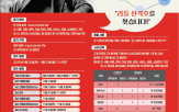 신격호,청년,창업가,대회,진출팀,결선
