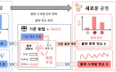 공정,기계,기술,데이터,환경