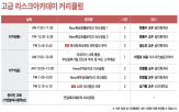 의사결정,기업,교육,리스크관리