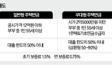 주택연금,확대,가입자,연금,주택,가입,수도권,방안