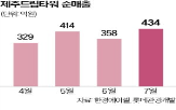 카지노,드림타워,순매출,롯데관광개발,세븐럭