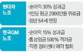 노조,파업,현대차,노란봉투법,노사,관세,올해