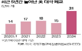 대학,미국,지역,등록자,기간,주립대,감소,지난해,진학