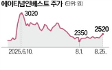 실적,인베스트먼트,주가,정부,정책,전년