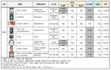 제품,게장,연어장과